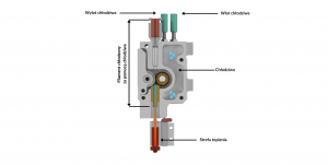 Omni3D Cooling System™